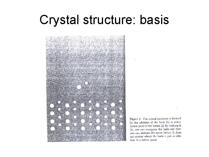 Crystal structure: basis 