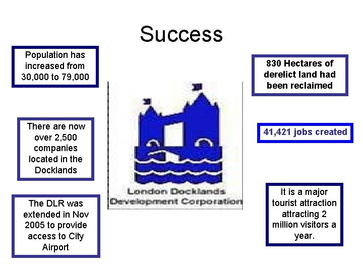 Success Population has increased from 30, 000 to 79, 000 There are now over