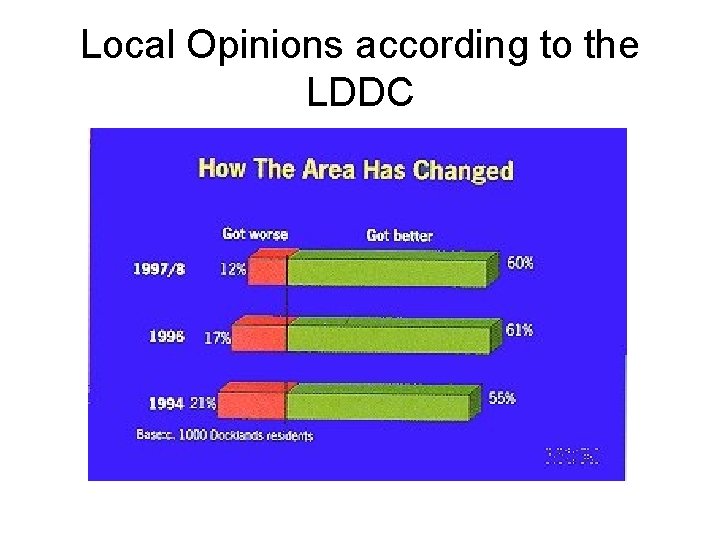 Local Opinions according to the LDDC 