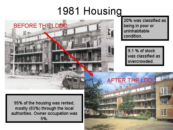 1981 Housing BEFORE THE LDDC 20% was classified as being in poor or uninhabitable