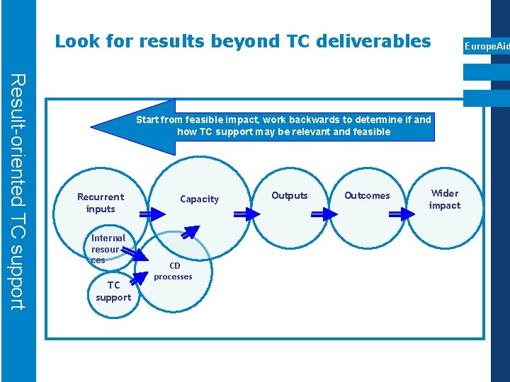 Look for results beyond TC deliverables Result-oriented TC support nnn Start from feasible impact,