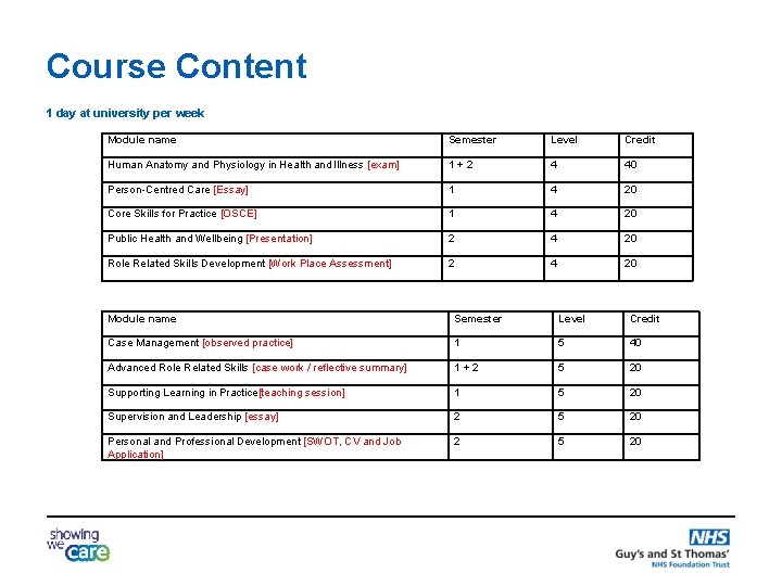 Course Content 1 day at university per week Module name Semester Level Credit Human