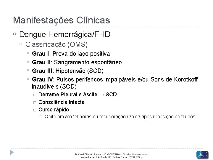 Manifestações Clínicas Dengue Hemorrágica/FHD Classificação (OMS) Grau I: Prova do laço positiva Grau II: