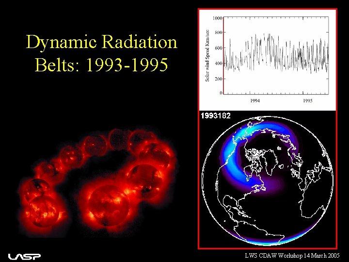 Dynamic Radiation Belts: 1993 -1995 LWS CDAW Workshop 14 March 2005 