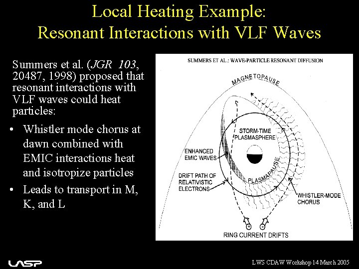 Local Heating Example: Resonant Interactions with VLF Waves Summers et al. (JGR 103, 20487,