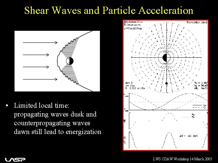 Shear Waves and Particle Acceleration • Limited local time: propagating waves dusk and counterpropagating