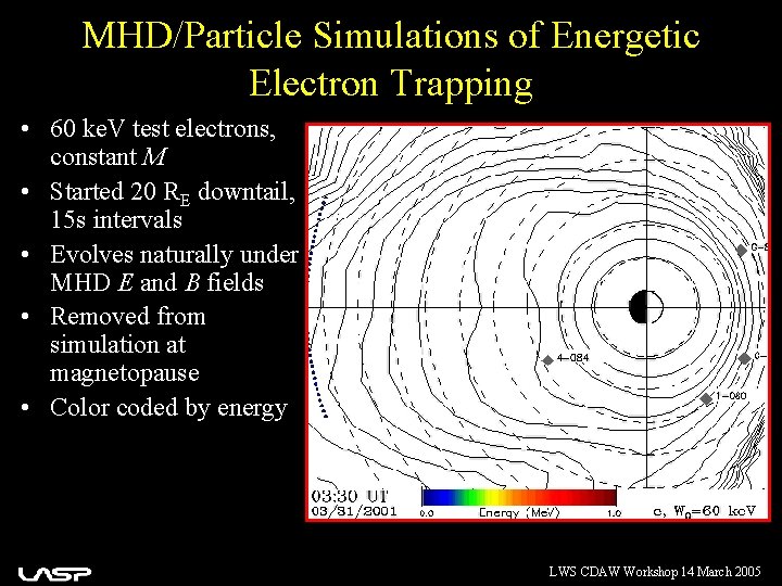 MHD/Particle Simulations of Energetic Electron Trapping • 60 ke. V test electrons, constant M