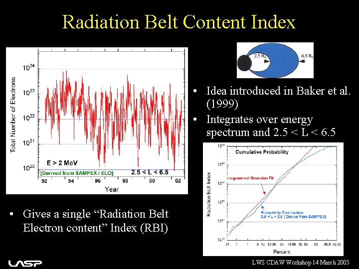 Radiation Belt Content Index • Idea introduced in Baker et al. (1999) • Integrates