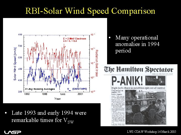 RBI-Solar Wind Speed Comparison • Many operational anomalies in 1994 period • Late 1993