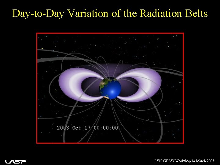 Day-to-Day Variation of the Radiation Belts LWS CDAW Workshop 14 March 2005 