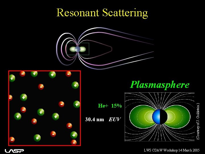 Resonant Scattering He+ 15% 30. 4 nm EUV (Courtesy of J. Goldstein ) Plasmasphere