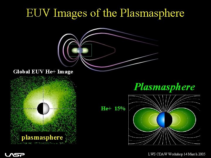 EUV Images of the Plasmasphere Global EUV He+ Image Plasmasphere He+ 15% plasmasphere LWS