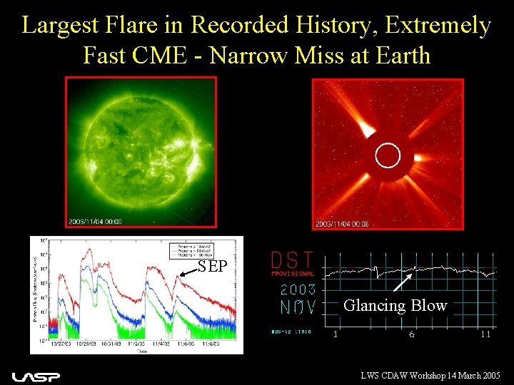 Largest Flare in Recorded History, Extremely Fast CME - Narrow Miss at Earth X-28