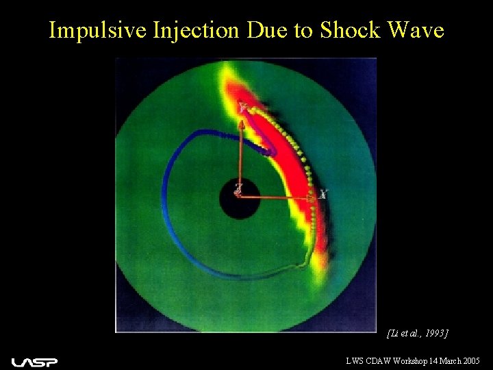Impulsive Injection Due to Shock Wave [Li et al. , 1993] LWS CDAW Workshop