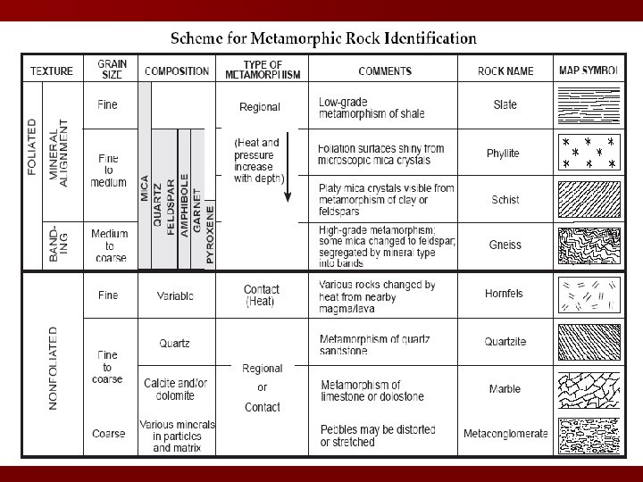 Metamorphic Rocks Herricks High School Earth Science Metamorphism