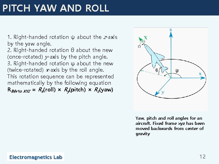 PITCH YAW AND ROLL 1. Right-handed rotation ψ about the z-axis by the yaw