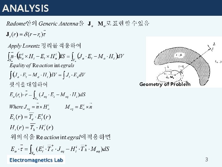 ANALYSIS Geometry of Problem 3 