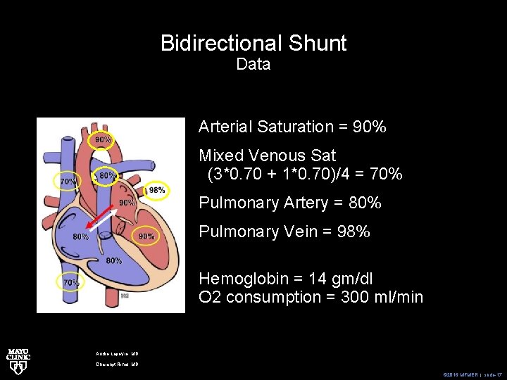 Bidirectional Shunt Data Arterial Saturation = 90% Mixed Venous Sat (3*0. 70 + 1*0.