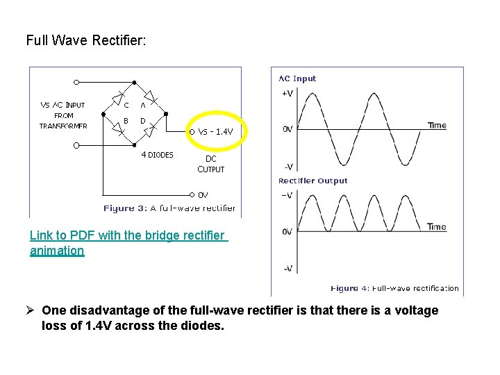 Full Wave Rectifier: Link to PDF with the bridge rectifier animation Ø One disadvantage Full Wave Rectifier: Link to PDF with the bridge rectifier animation Ø One disadvantage