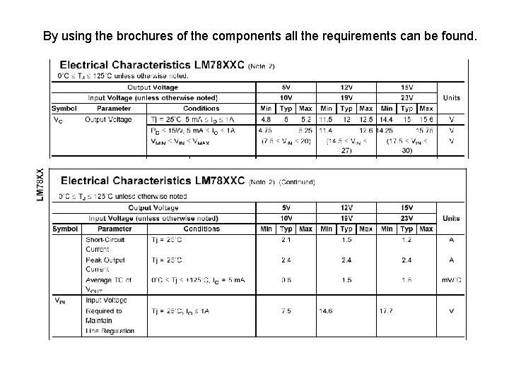 By using the brochures of the components all the requirements can be found. By using the brochures of the components all the requirements can be found.