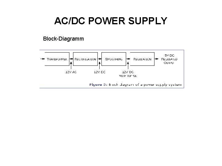 AC/DC POWER SUPPLY Block-Diagramm AC/DC POWER SUPPLY Block-Diagramm