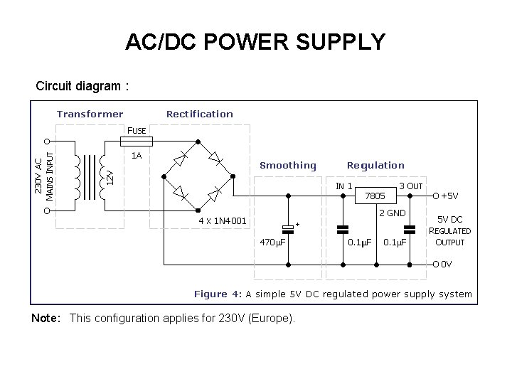 Acdc Power Supply An Alternating
