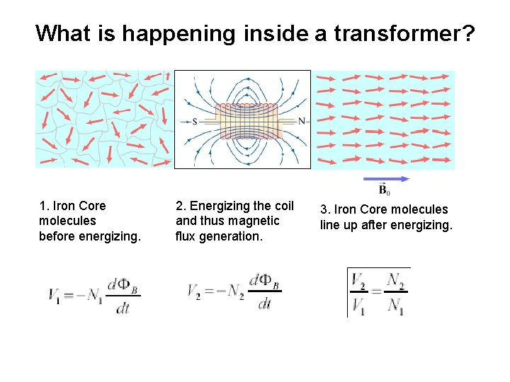 What is happening inside a transformer? 1. Iron Core molecules before energizing. 2. Energizing What is happening inside a transformer? 1. Iron Core molecules before energizing. 2. Energizing