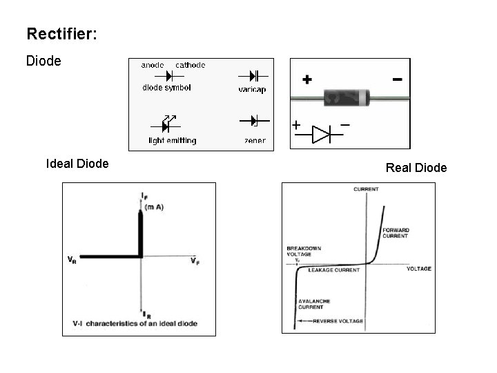 Rectifier: Diode Ideal Diode Real Diode Rectifier: Diode Ideal Diode Real Diode