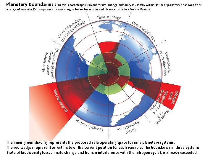 Planetary Boundaries : To avoid catastrophic environmental change humanity must stay within defined 'planetary