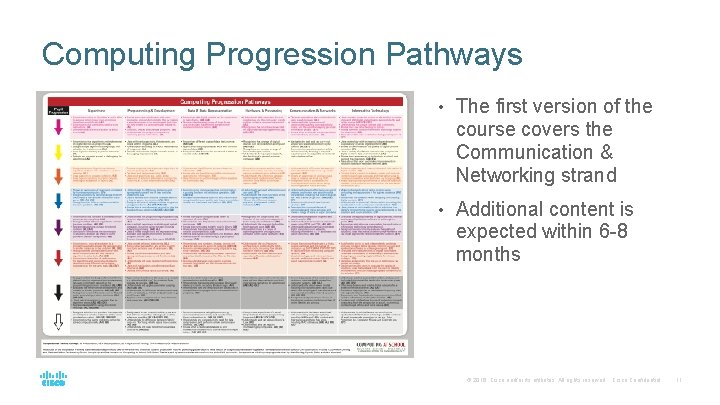 Computing Progression Pathways • The first version of the course covers the Communication & Computing Progression Pathways • The first version of the course covers the Communication &