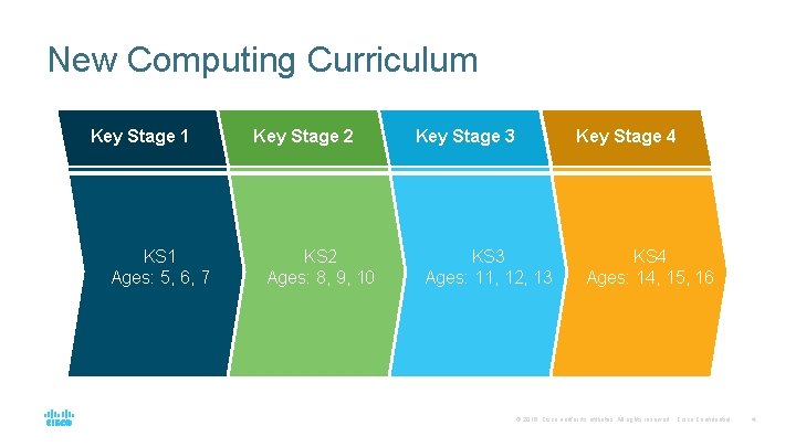 New Computing Curriculum Key Stage 1 KS 1 Ages: 5, 6, 7 Key Stage New Computing Curriculum Key Stage 1 KS 1 Ages: 5, 6, 7 Key Stage
