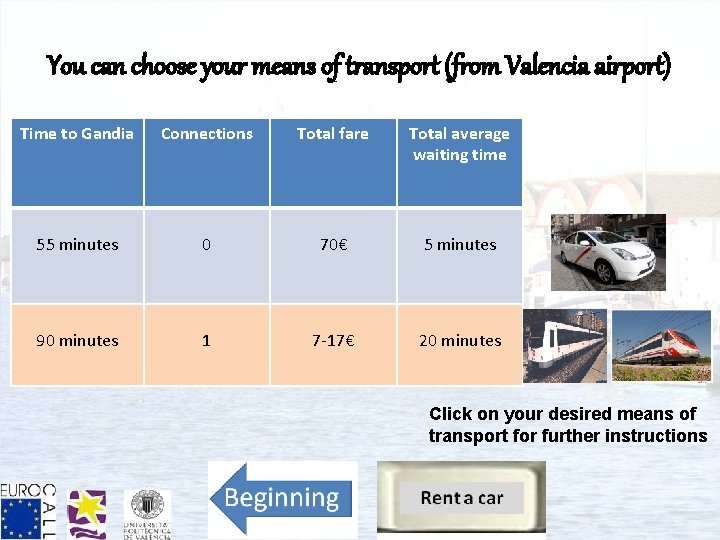 You can choose your means of transport (from Valencia airport) Time to Gandia Connections