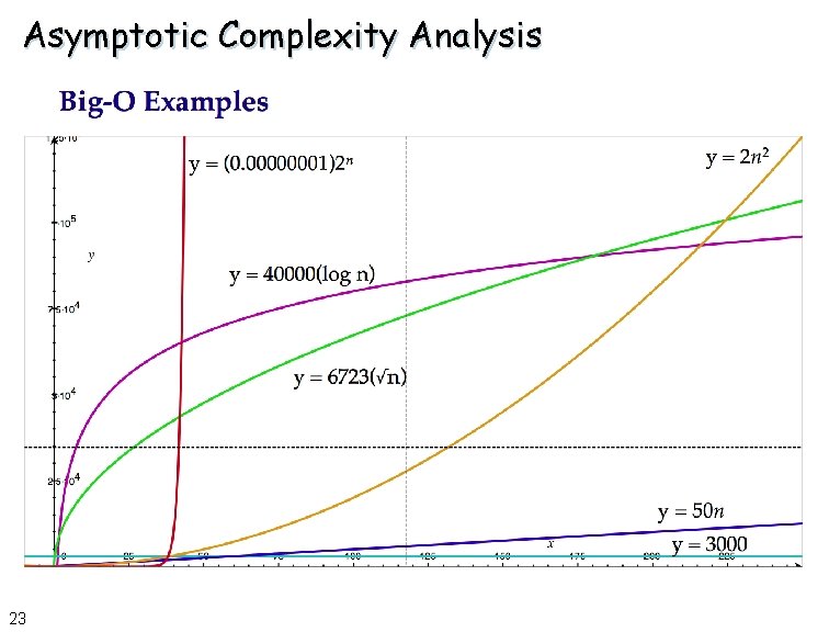 Asymptotic Complexity Analysis 23 