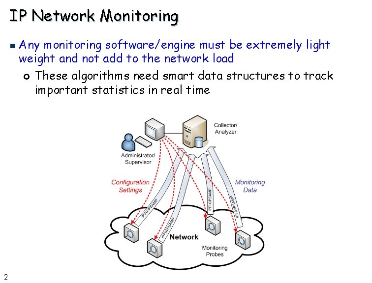 IP Network Monitoring n 2 Any monitoring software/engine must be extremely light weight and