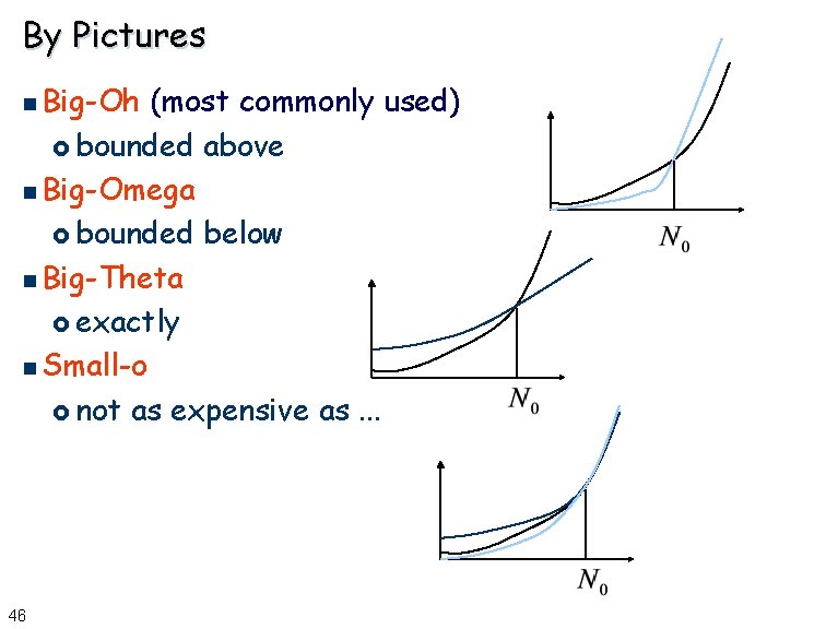 By Pictures n Big-Oh (most commonly used) £ bounded above n Big-Omega £ bounded