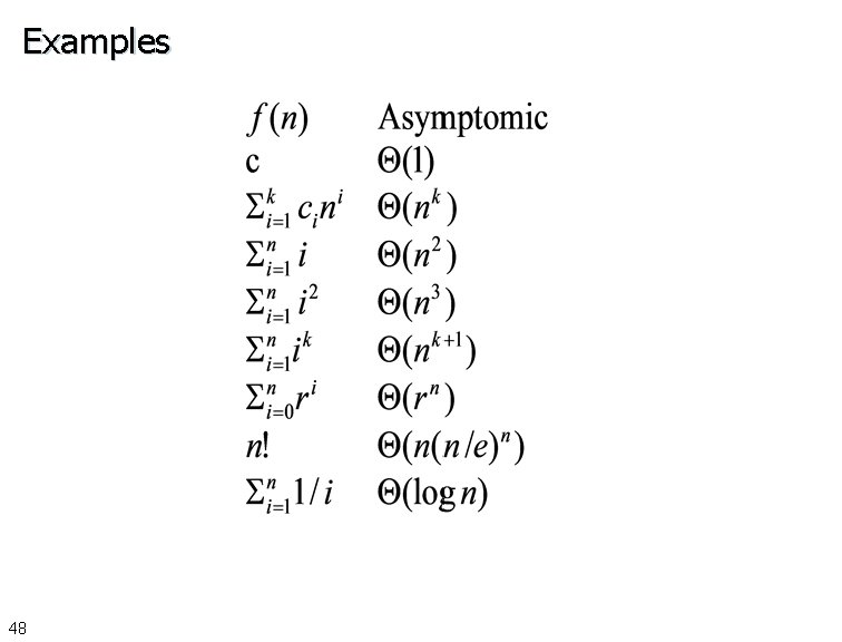 Examples 48 