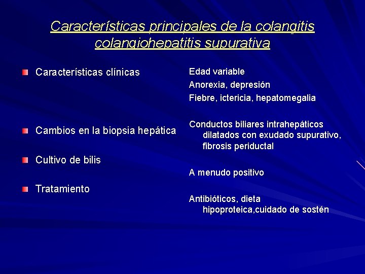 Características principales de la colangitis colangiohepatitis supurativa Características clínicas Cambios en la biopsia hepática