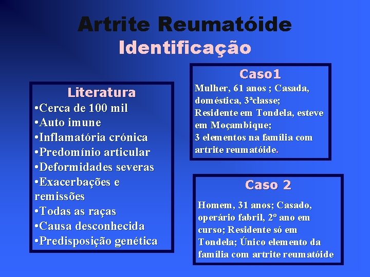 Artrite Reumatóide Identificação Caso 1 Literatura • Cerca de 100 mil • Auto imune