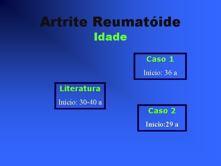 Artrite Reumatóide Idade Caso 1 Início: 36 a Literatura Início: 30 40 a Caso
