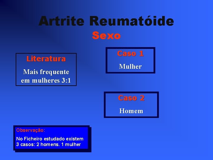 Artrite Reumatóide Sexo Literatura Mais frequente em mulheres 3: 1 Caso 1 Mulher Caso
