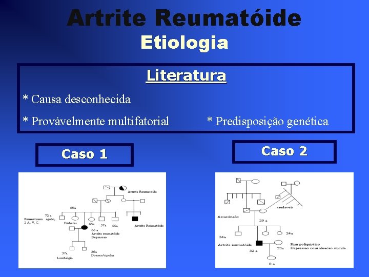 Artrite Reumatóide Etiologia Literatura * Causa desconhecida * Provávelmente multifatorial Caso 1 * Predisposição