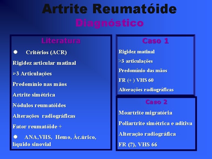 Artrite Reumatóide Diagnóstico Literatura ® Critérios (ACR) Caso 1 Rigidez matinal Rigidez articular matinal