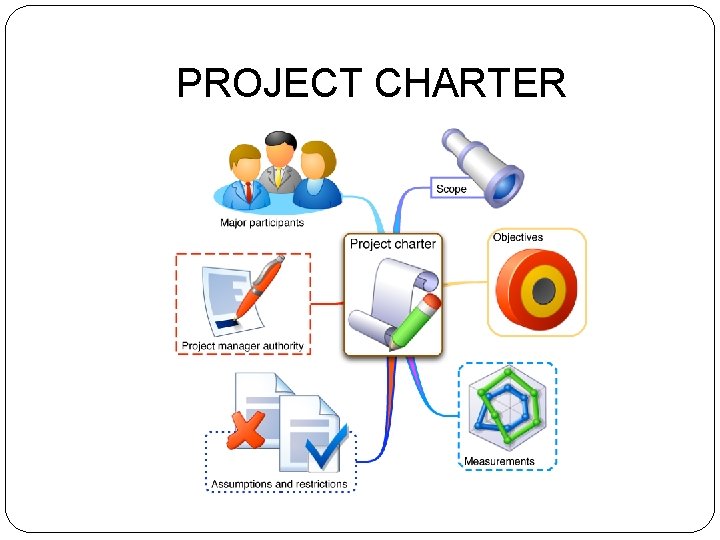 PROJECT CHARTER 