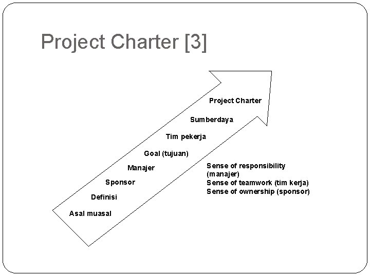 Project Charter [3] Project Charter Sumberdaya Tim pekerja Goal (tujuan) Manajer Sponsor Definisi Asal