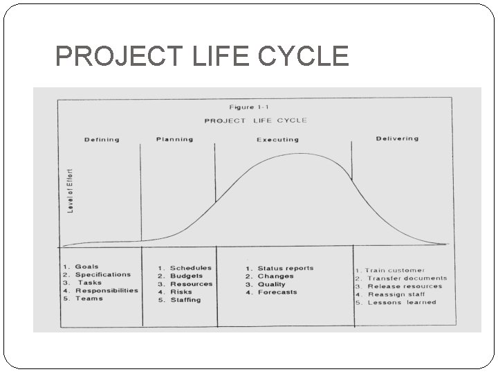 PROJECT LIFE CYCLE 