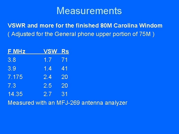 Measurements VSWR and more for the finished 80 M Carolina Windom ( Adjusted for