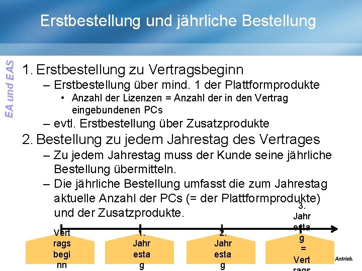 EA und EAS Erstbestellung und jährliche Bestellung 1. Erstbestellung zu Vertragsbeginn – Erstbestellung über