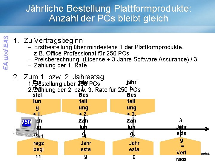 EA und EAS Jährliche Bestellung Plattformprodukte: Anzahl der PCs bleibt gleich 1. Zu Vertragsbeginn