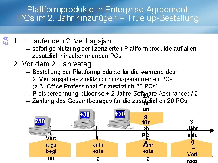 EA Plattformprodukte in Enterprise Agreement: PCs im 2. Jahr hinzufügen = True up-Bestellung 1.