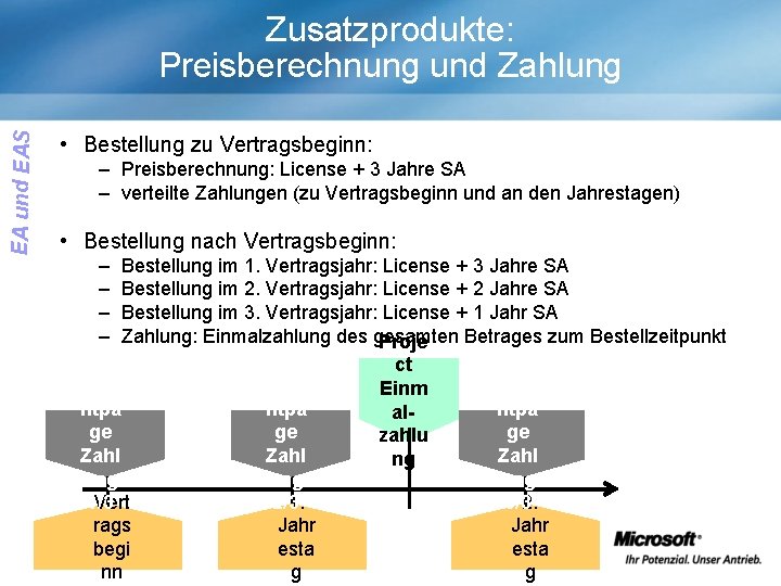 EA und EAS Zusatzprodukte: Preisberechnung und Zahlung • Bestellung zu Vertragsbeginn: – Preisberechnung: License